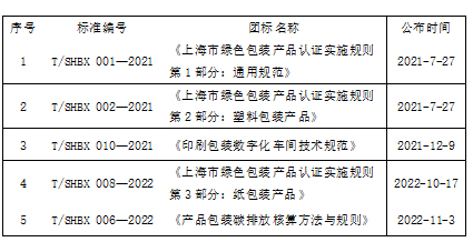 市必博bibo编制的团体标准全文发布（一）